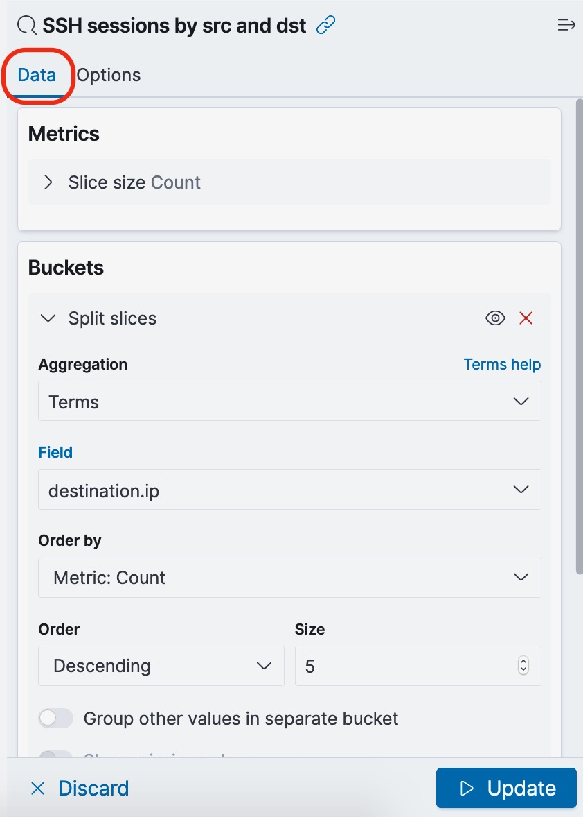 Visualization data displayed