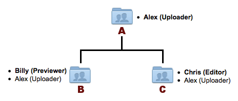 box_permissions_2 box_permissions_2