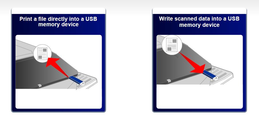 Illustration of where a USB flash drive fits in the copier
