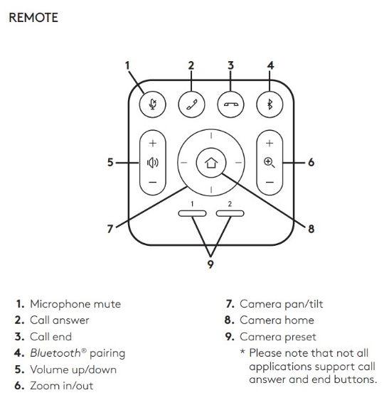 Remote Control Diagram