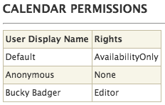 calendar permissions listing