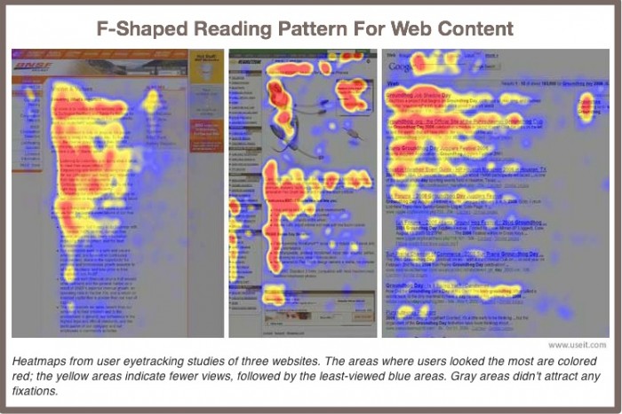 Web content is read in a F-Shaped pattern