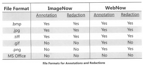 Perceptive Content Annotation/Redaction Options