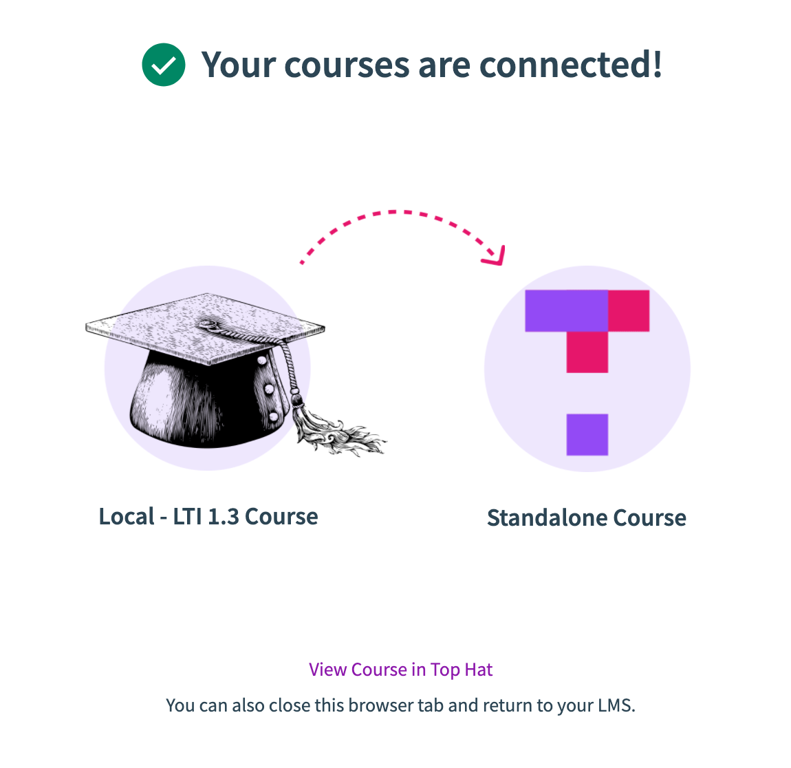 Top Hat Success message says "Your Courses Are Connected"