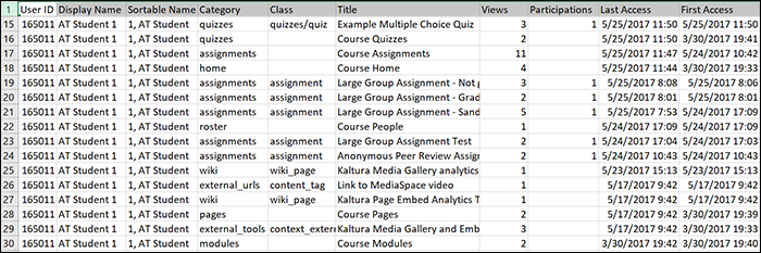 Example of Student Course Access report. Actual reports will include the student's name under the Display Name and Sortable Name fields.