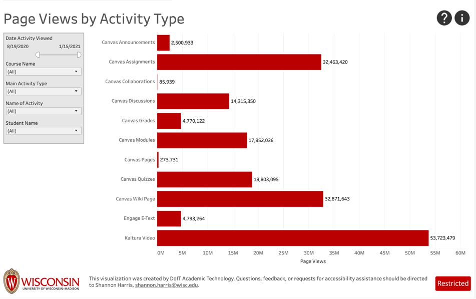 page views by activity type