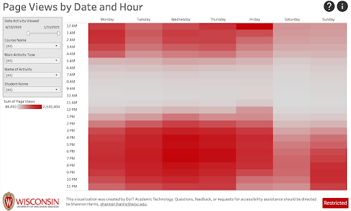 Page views by date and hour