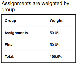 91844_coursesummary_weight.png