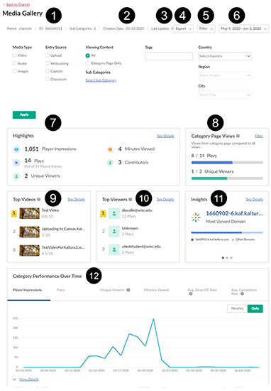A screenshot of a Canvas Kaltura media gallery analytics page. The first image denotes the top part of the analytics page with numbers 1-12 denoting various analytics areas described below.