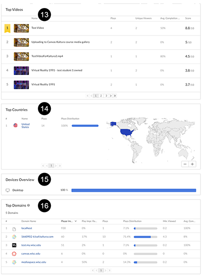A screenshot of a Canvas Kaltura media gallery analytics page. The second image denotes the bottom part of the analytics page with numbers 13-16 denoting various analytics areas described below.