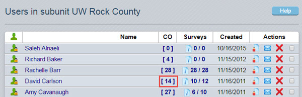 Users in subunit UW Rock County Users in subunit UW Rock County