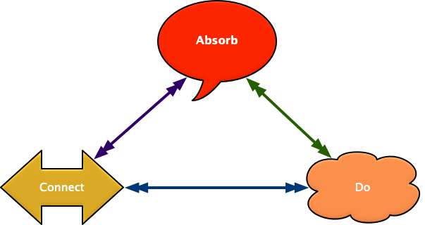 100116absorb-do-connect.png