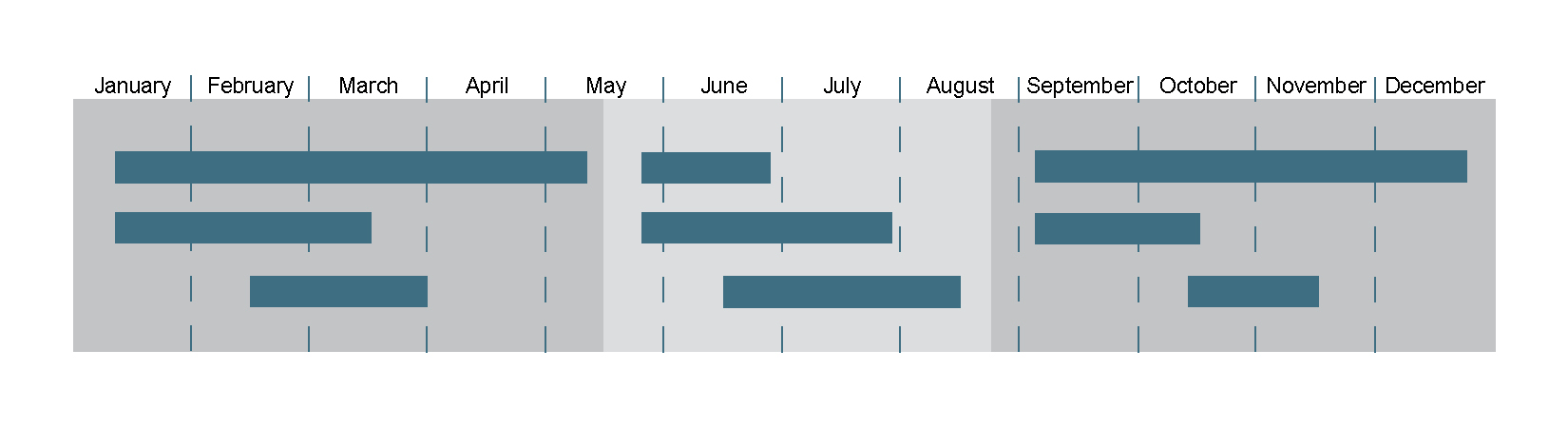 Graphic displaying regular and modular sessions within a calendar year.
