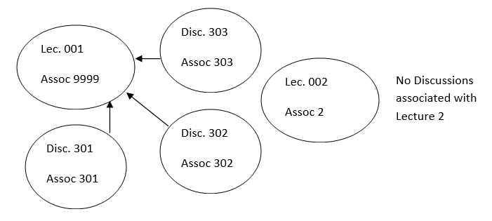 Wait List Lecture w/Multiple Required Disc and One Stand Alone Example