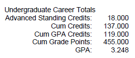 Career totals Career totals