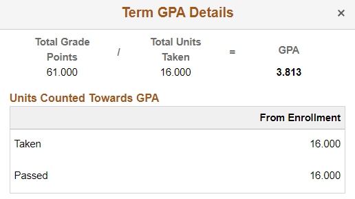 Term GPA and more information