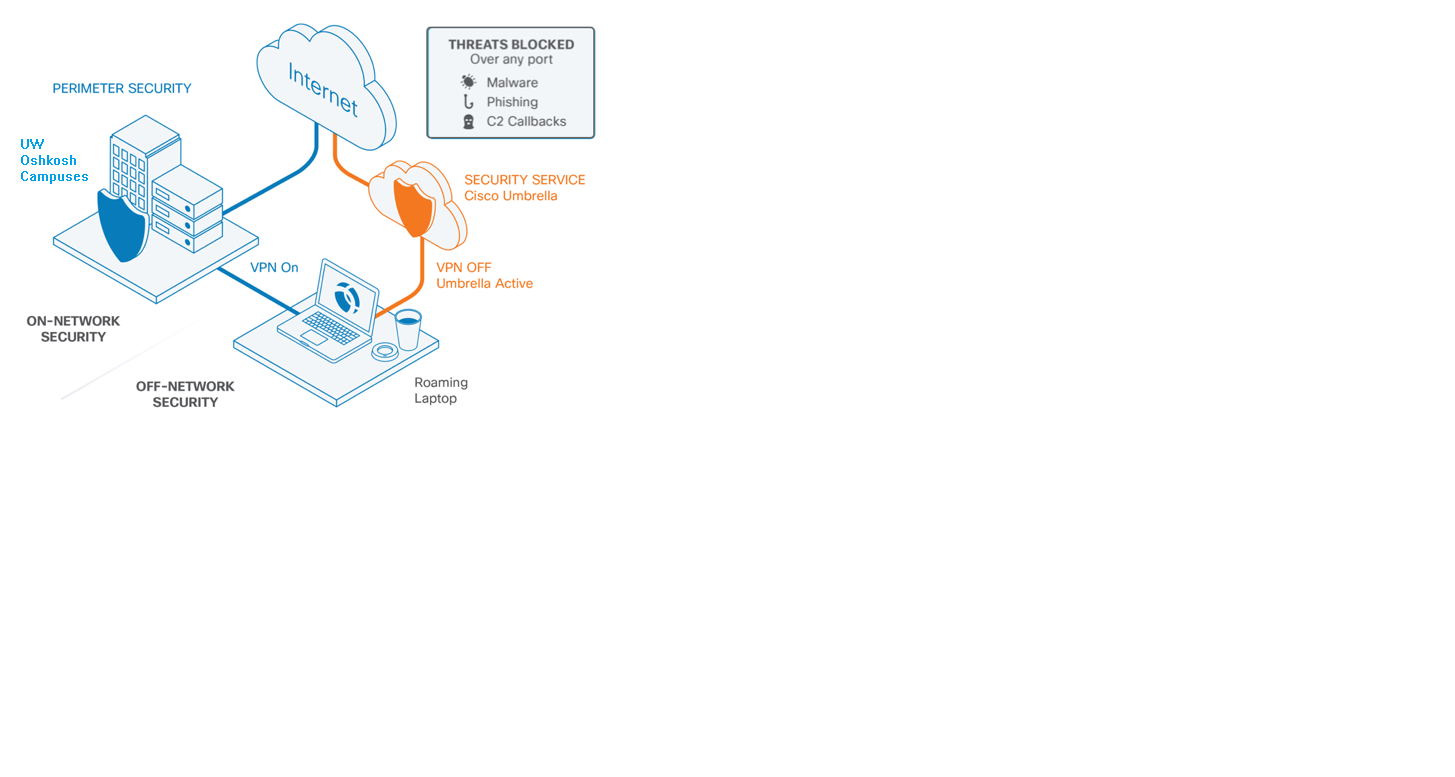 Cisco Umbrella Protecting Mobile Clients Cisco Umbrella Protecting Mobile Clients