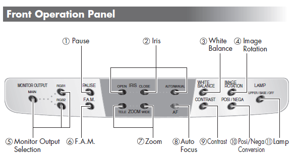 Document Camera Front Operational Panel Document Camera Front Operational Panel