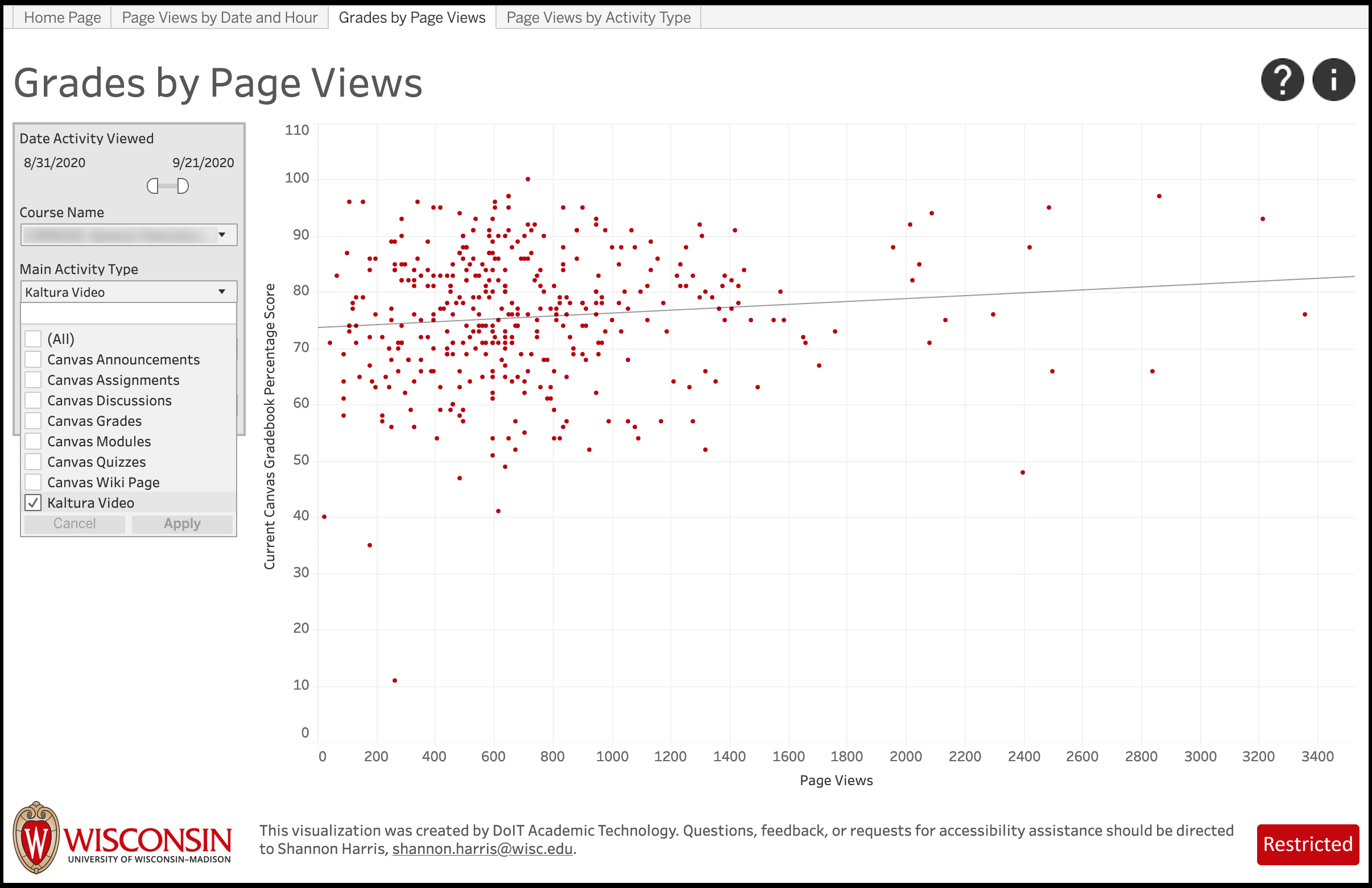 LEAD Grades by Page Views screenshot example. Filter by activity type
