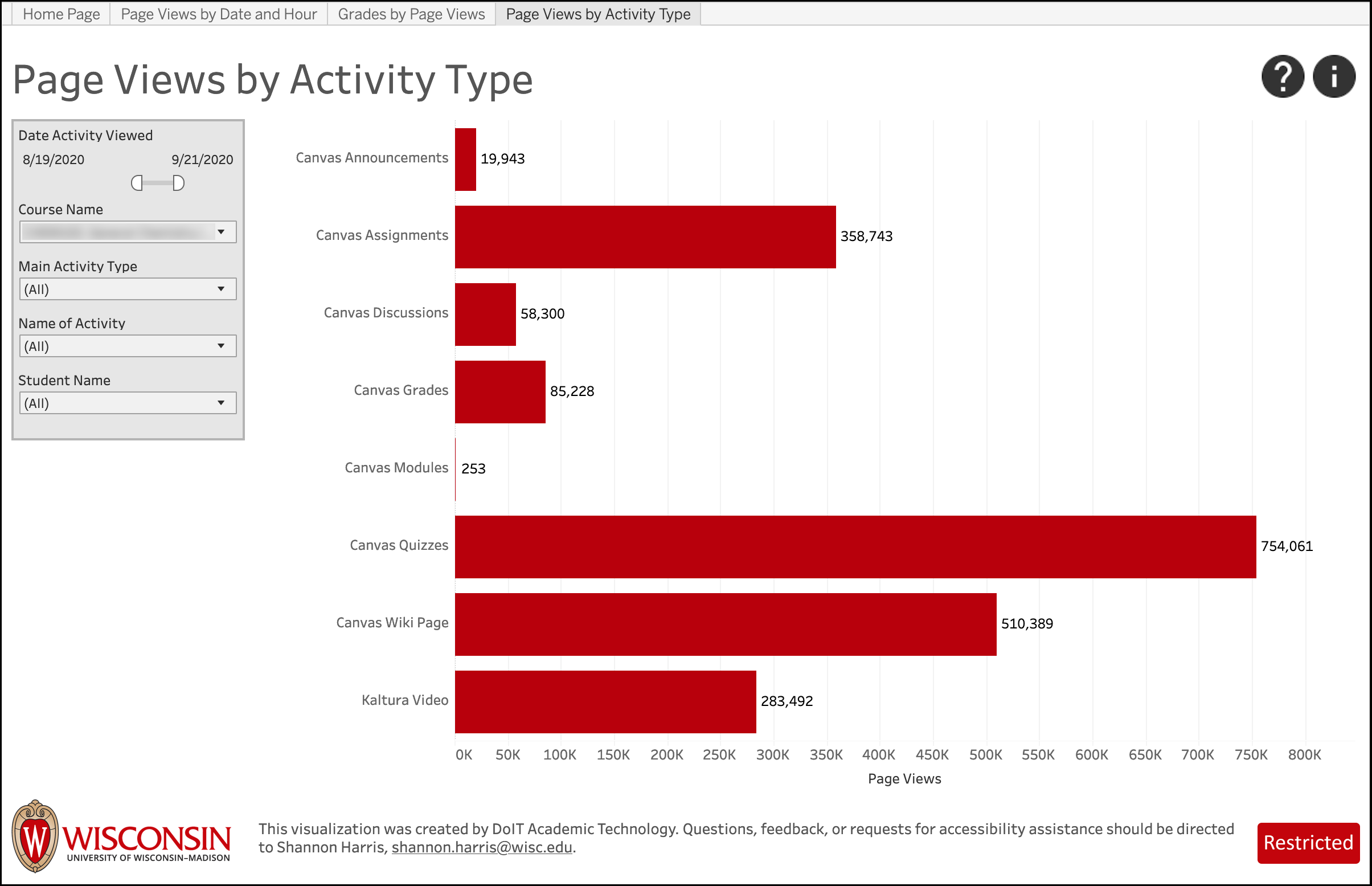 LEAD screenshot - Page Views by Activity Type