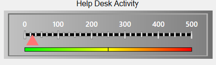 Activity Gauge activitygauge.png