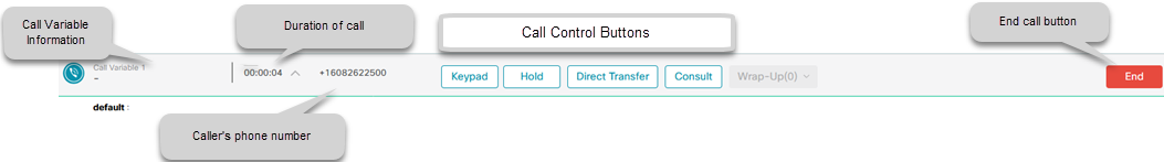 Call Control Bar