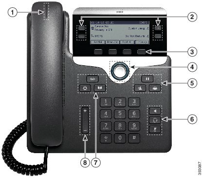 Diagram of Cisco 7841 telephone