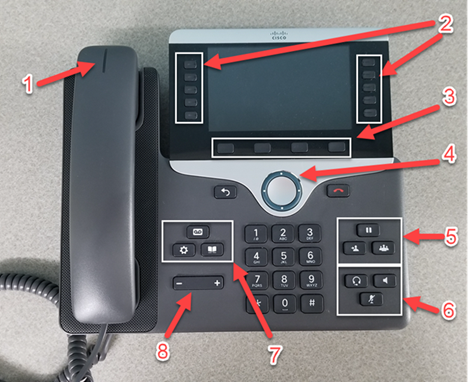 Diagram of Cisco 7841 telephone