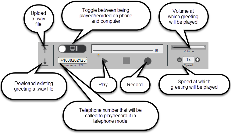 Diagram of the media player