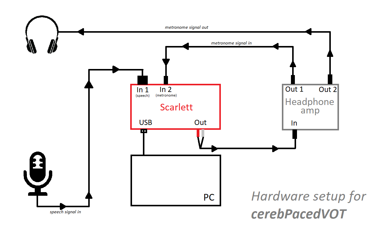 Diagram for hardware setup