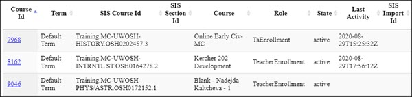 List of test user's course enrollments from Canvas.