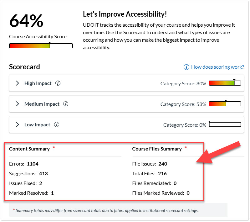 Example of UDOIT Home, arrow pointing at lower Summary section