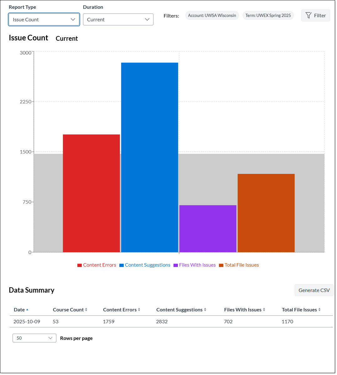 graph at the top of the page with numerical values ata the bottom