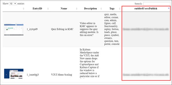 Kaltua Admin Tool displaying a page of search results with the entitledUsersPublish field highlighted Kaltua Admin Tool displaying a page of search results with the entitledUsersPublish field highlighted