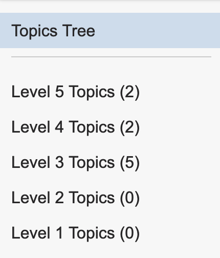Screenshot of the Topic navigation under the Topics tab, with a link for Topics Tree and links to each of the five topic levels