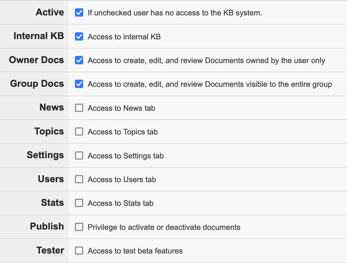 Permissions will appear in a table, with the permission name in the first column, and the checkbox for each permission in the next column. The active, ikb, owner docs, and group docs checkboxes will be checked by default.