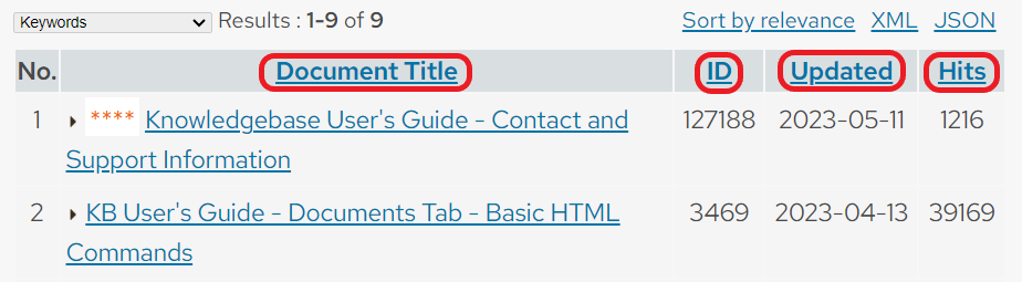The search results page with the table attributes Document Title, ID, Updated, and Hits links circled in red.