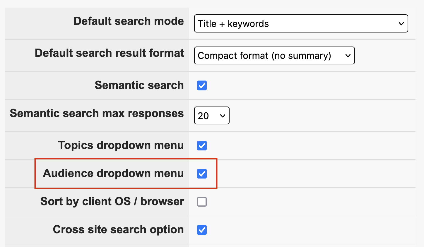 The checkbox to enable the Audiences dropdown will appear between the Topics dropdown menu checkbox and the Sort by client OS/browser checkbox.