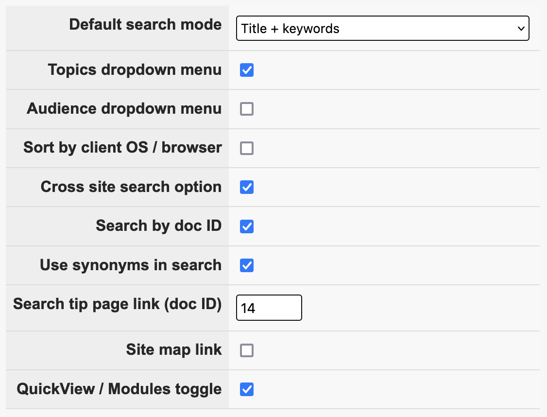 With the panel expanded, you will see a Default search mode dropdown menu, a Topics dropdown menu checkbox, an Audience dropdown menu checkbox, a Sort by client OS / browser checkbox, a Cross site search option checkbox, a Search by doc ID checkbox, a Use synonyms in search checkbox, a field to enter an ID number for a Search tip page link, a Site map link checkbox, and a QuickView / Modules toggle checkbox.