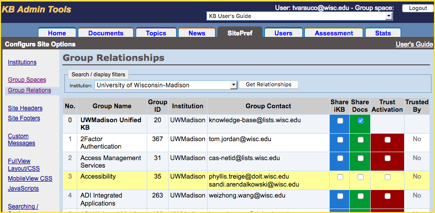 Screenshot of the Group Relationship page, which lists other KB spaces and has checkboxes to enable different relationships to your space.