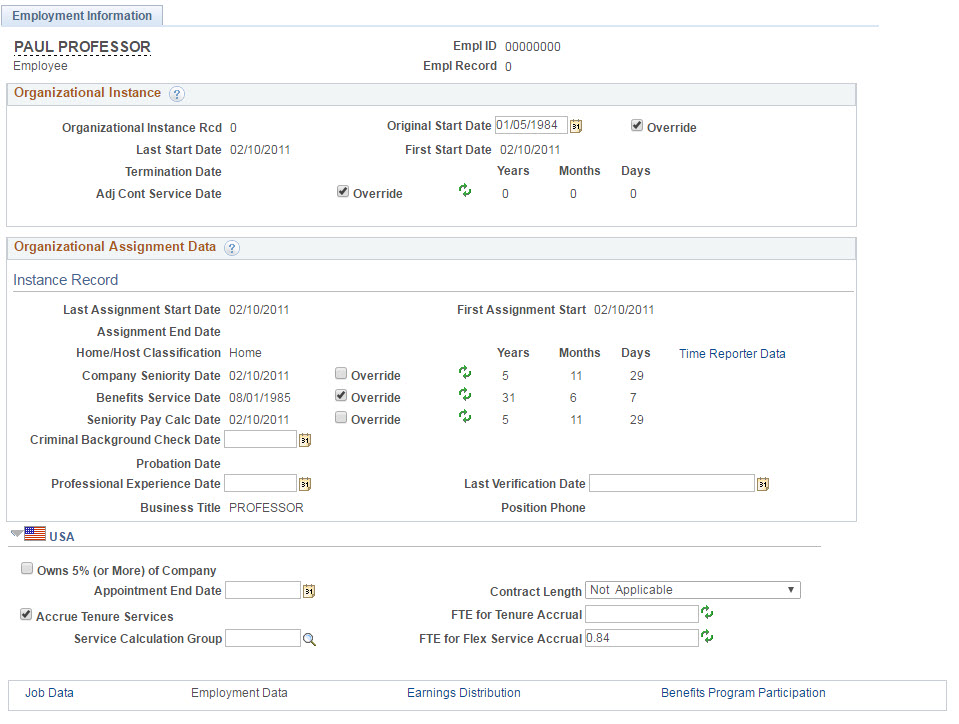 Employment Data Employment Data