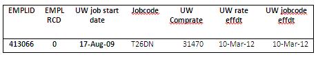 Same individual in MARJOB Same individual in MARJOB