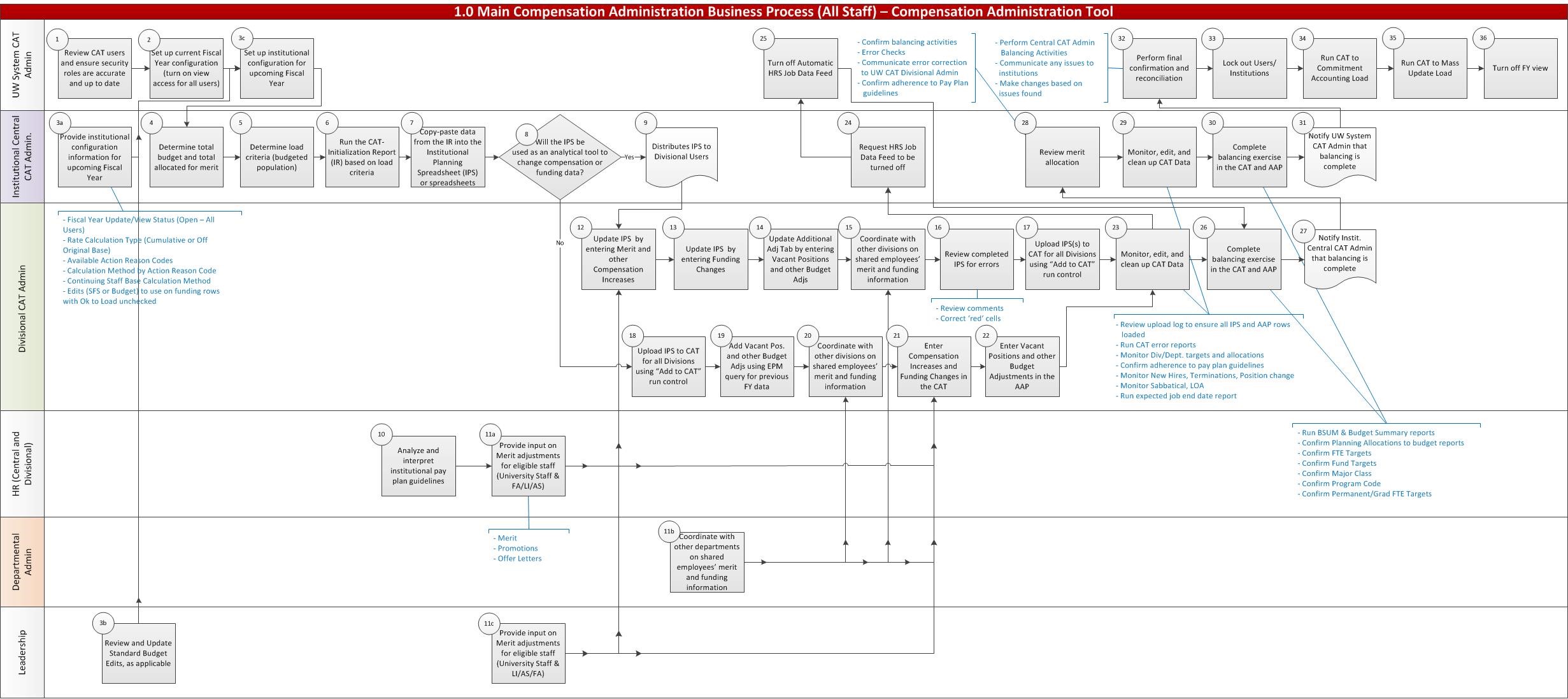 Business Process Map Business Process Map