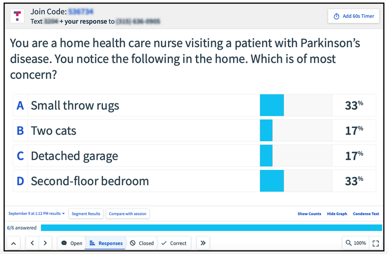Screenshot of Top Hat question: You are a home health nurse visiting a patient with Parkinson's disease. You notice the following in the home. Which is of most concern? A. Small throw rugs (33%) B. Two cats (17%) C. Detached garage (17%) D. Second-floor bedroom (33%)