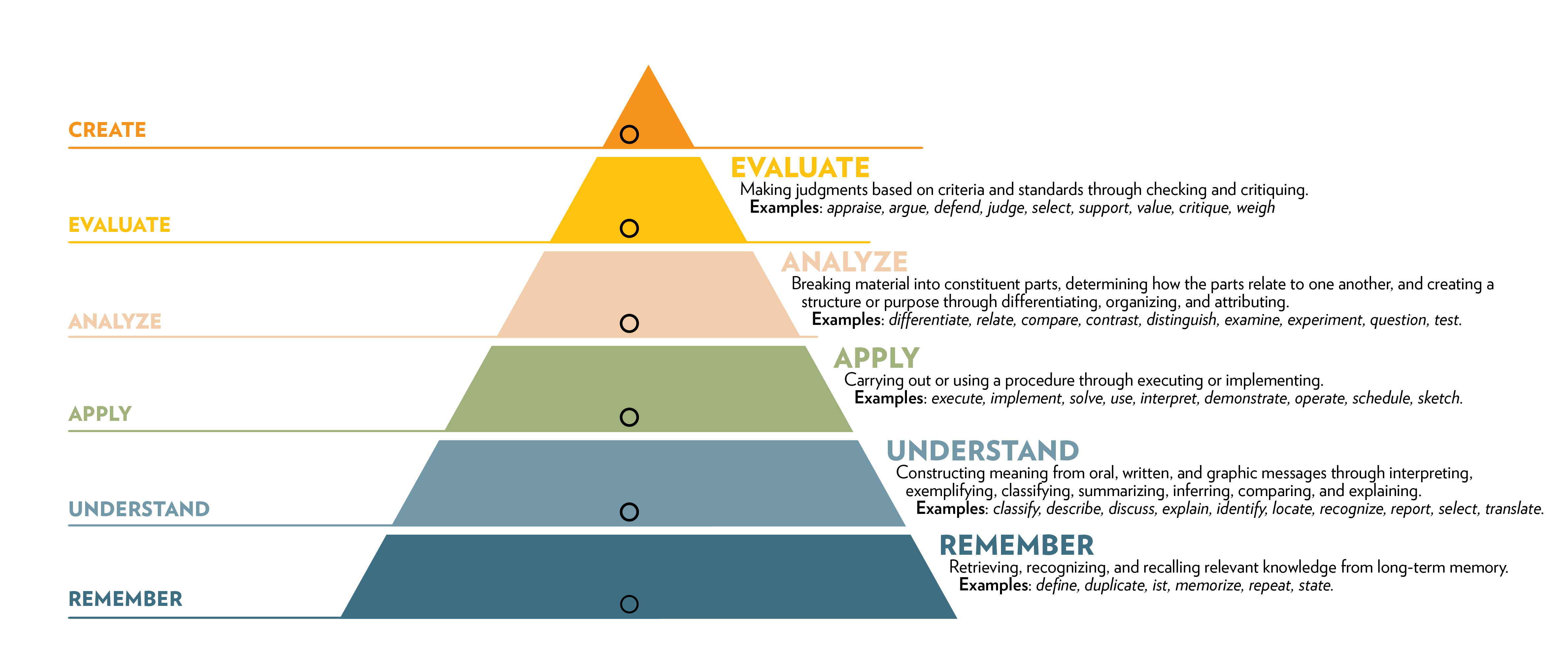 assessment pathway