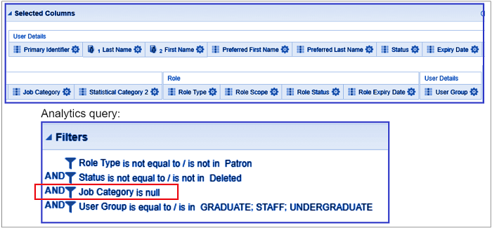 analytics report - job category