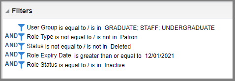 Analytics Inactive Roles Query