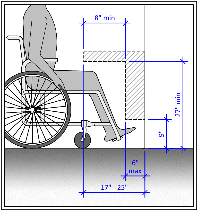 diagram of user at accesible workstation