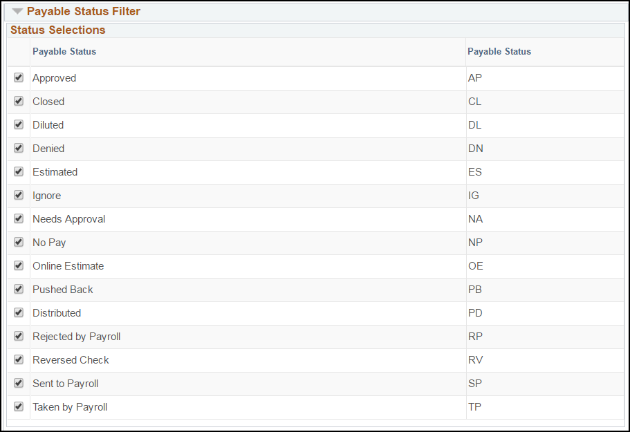 Payable Time Detail TRC List Payable Time Detail TRC List
