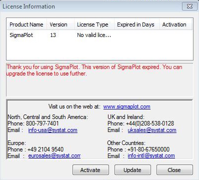 SigmaPlot License Error Message